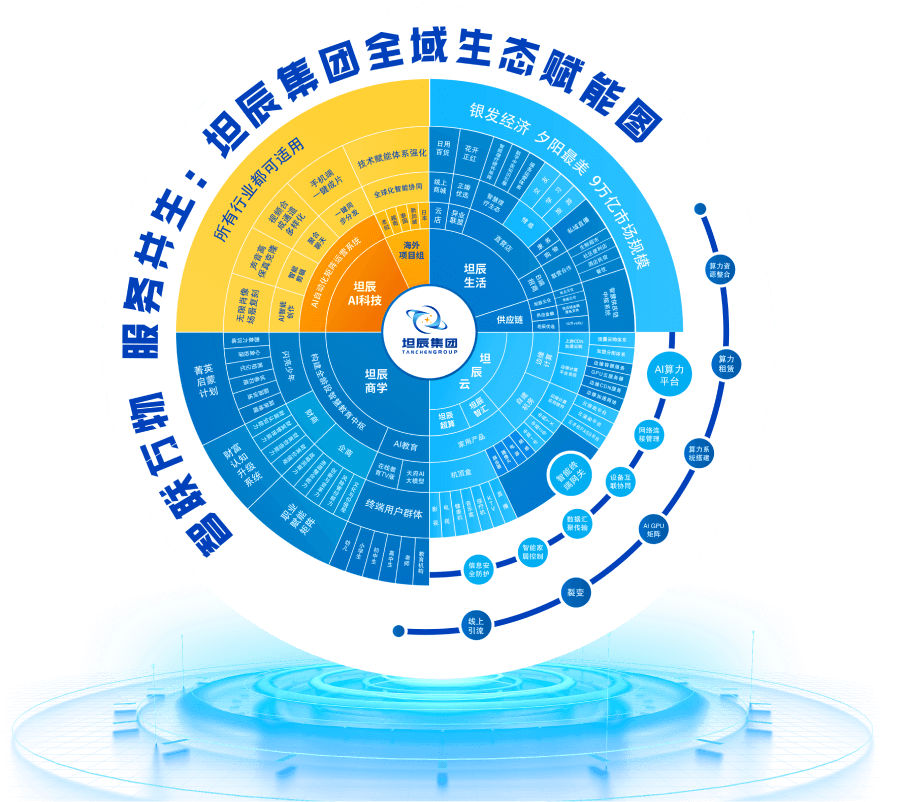 坦辰生态全域赋能图